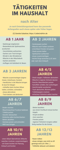 - (Schule, Menschen, Angst)