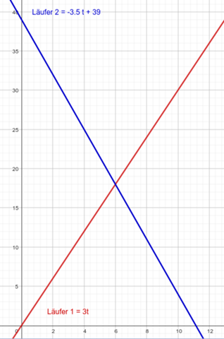 - (Mathematik, rechnen, Formel)