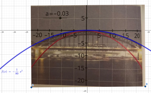 - (Mathematik, Funktion, Formel)