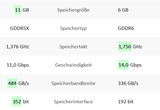 - (Gaming PC, GPU)