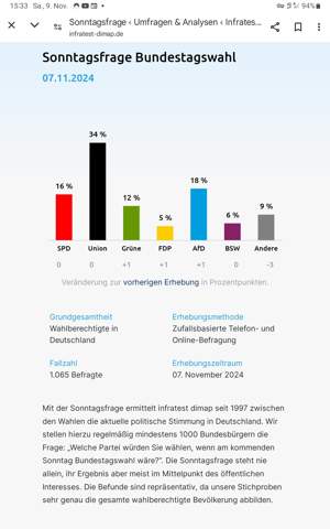 - (Wahlen, Partei, AfD)