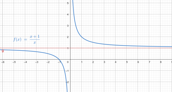 - (Funktion, Mathematiker, Analysis)