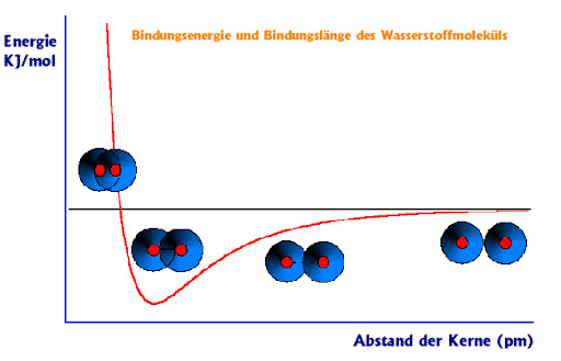 - (Atom, Moleküle, Elektronen)