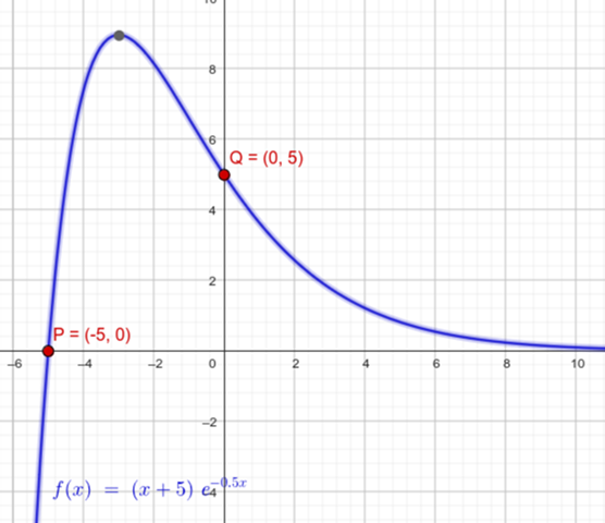 - (rechnen, Funktion, Mathematiker)