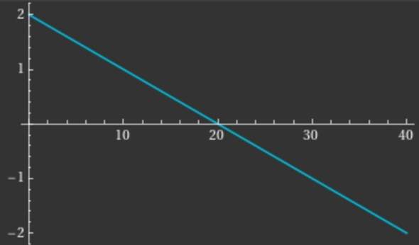 - (Schule, Mathematik)