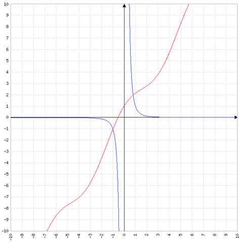 - (Mathematik, rechnen, Funktion)