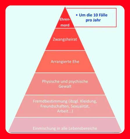 - (Frauen, Männer, Sexualität)