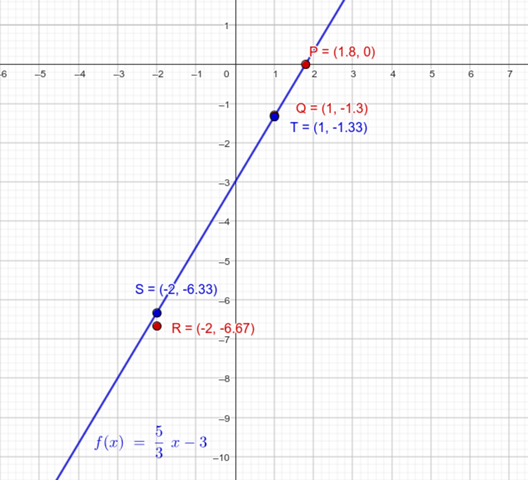 - (Mathematik, Funktion, Ableitung)