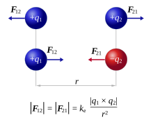 - (Physik, Chemie, Gesellschaft)