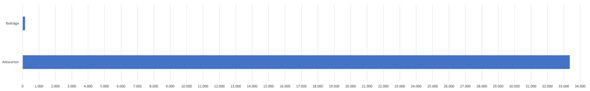 - (gutefrage.net, Community, gutefrage-Nutzer)