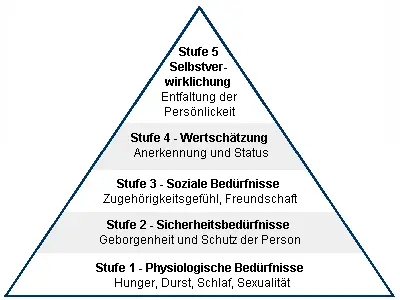- (Psychologie, Arbeit, Leben)