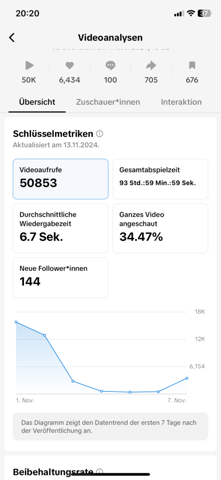 - (TikTok, Likes)