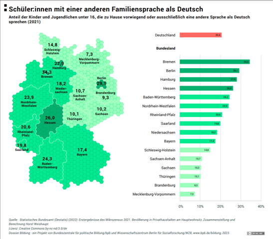 - (Schule, Politik, Angst)