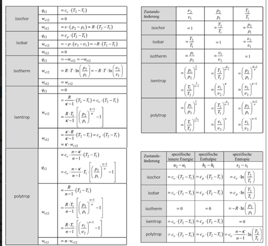 - (Arbeit, Thermodynamik, Polytrop)