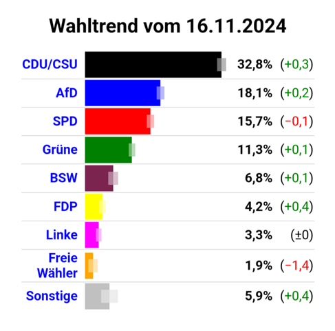 - (Politik, Wahlen, grün)