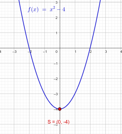 - (Mathematik, quadratische Funktion, Scheitelpunktform)