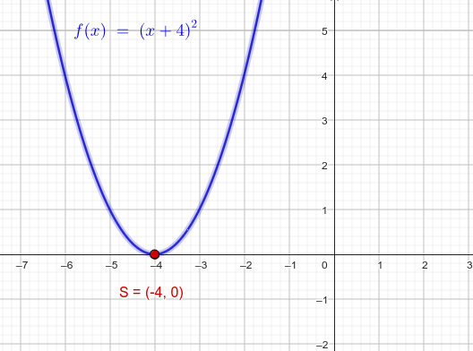 - (Mathematik, quadratische Funktion, Scheitelpunktform)