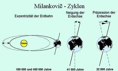 - (Psychologie, Deutschland, Physik)