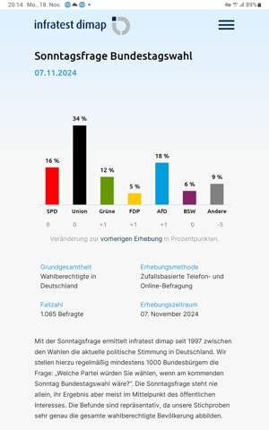- (Geschichte, Wahlen, Partei)