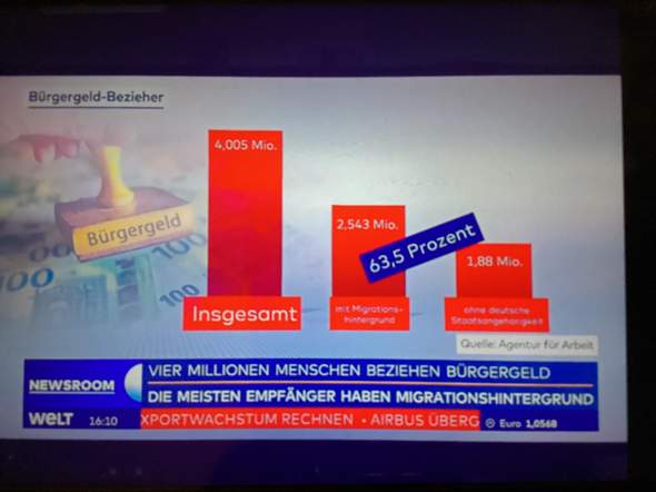 - (Menschen, Arbeit)