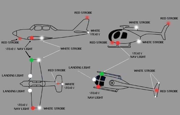 - (Flugzeug, Flug)