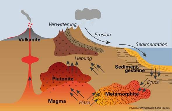 - (Chemie, Wasser, Geografie)