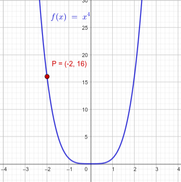 - (Funktion, Gleichungen, Mathematiker)