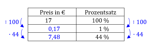 - (Schule, Mathematik, Prozentrechnung)