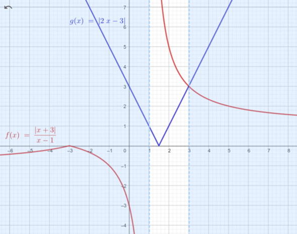 - (Funktion, Gleichungen, lineare Algebra)