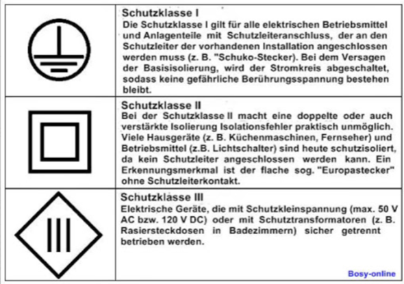 - (Lampe anschließen, Schutzleiter)