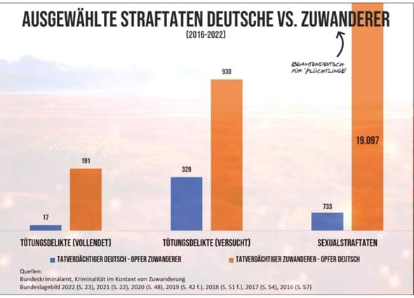 - (Geschichte, Religion, AfD)