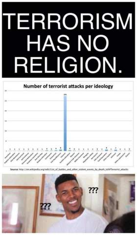 - (Geschichte, Religion, AfD)