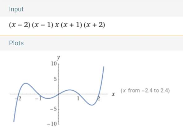 - (Funktion, Analysis, Graphen)