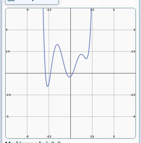 - (Funktion, Analysis, Graphen)