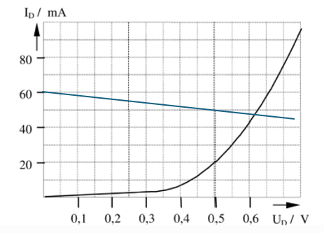 - (Physik, Elektronik, Strom)