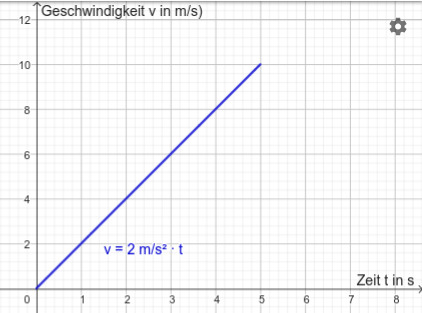 - (Geschwindigkeit, Bewegung, Physiker)