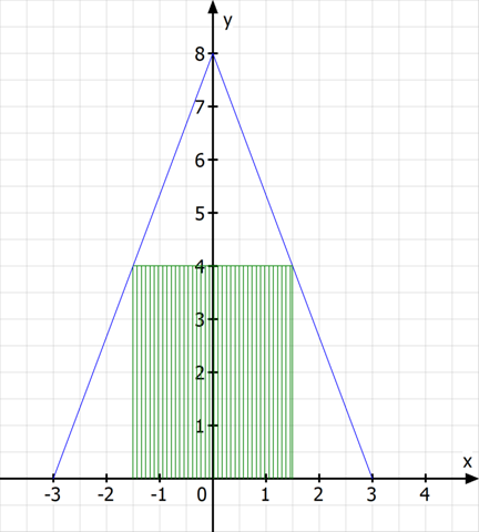 - (Gleichungen, Mathematiker, Funktionsgleichung)