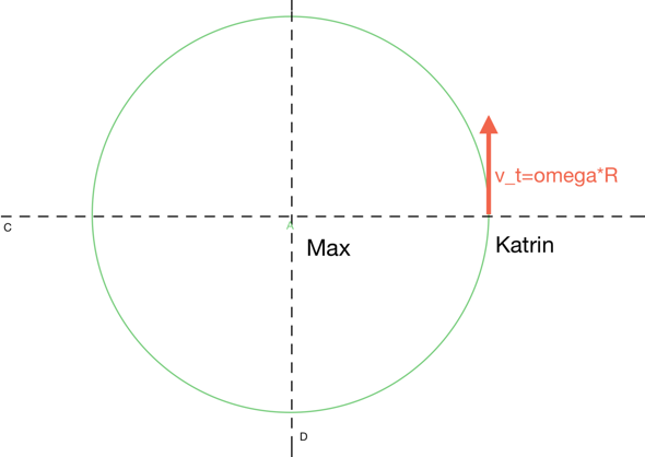 - (Naturwissenschaft, Geschwindigkeit, Mechanik)