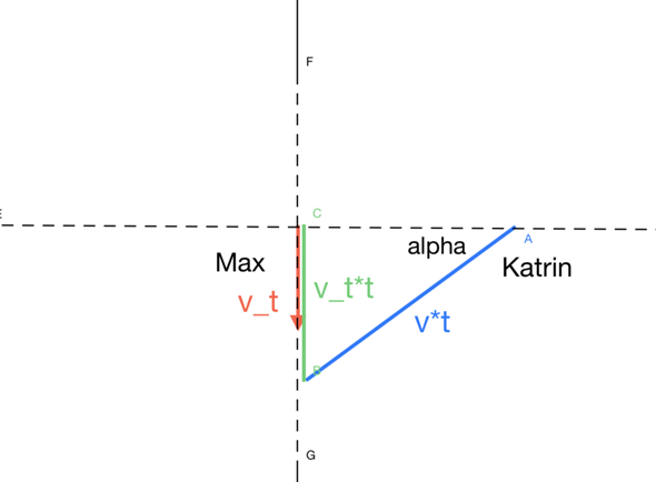 - (Naturwissenschaft, Geschwindigkeit, Mechanik)