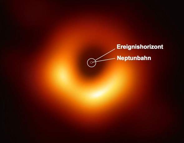 - (Universum, Erde, Licht)