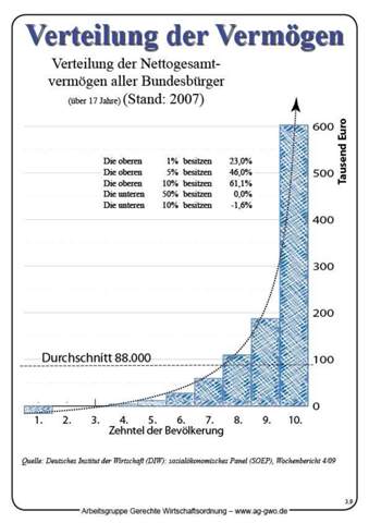 - (Politik, Zukunft, Inhalt)