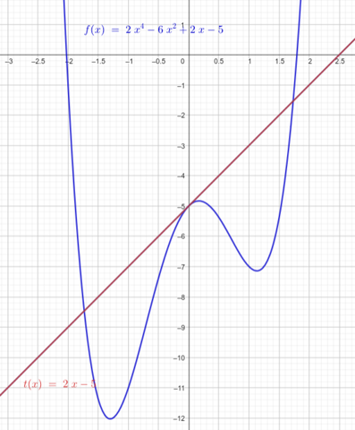 - (rechnen, Funktion, Mathematiker)