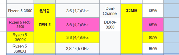 - (Gaming PC, CPU, Prozessor)