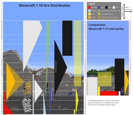 - (Minecraft, Minecraft Server, Minecraft Java Edition)