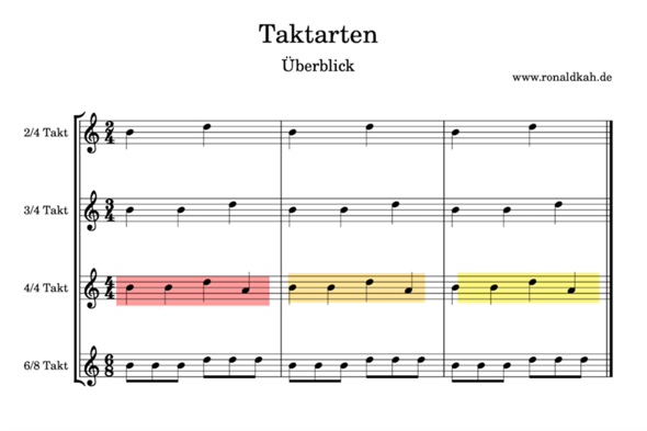 - (Schule, Musik)