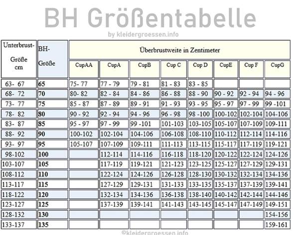 Welche Körbchengröße habe ich? (Mädchen, Frauen, Brüste)