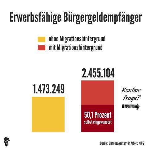 - (Wirtschaft, Wahlen, Partei)