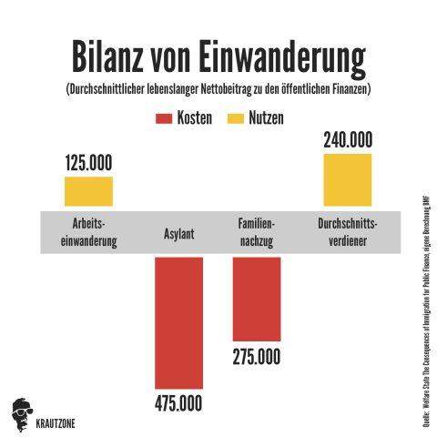 - (Wirtschaft, Wahlen, Partei)