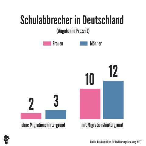 - (Wirtschaft, Wahlen, Partei)