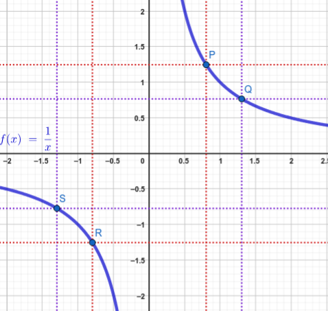 - (Mathematik, rechnen, Funktion)